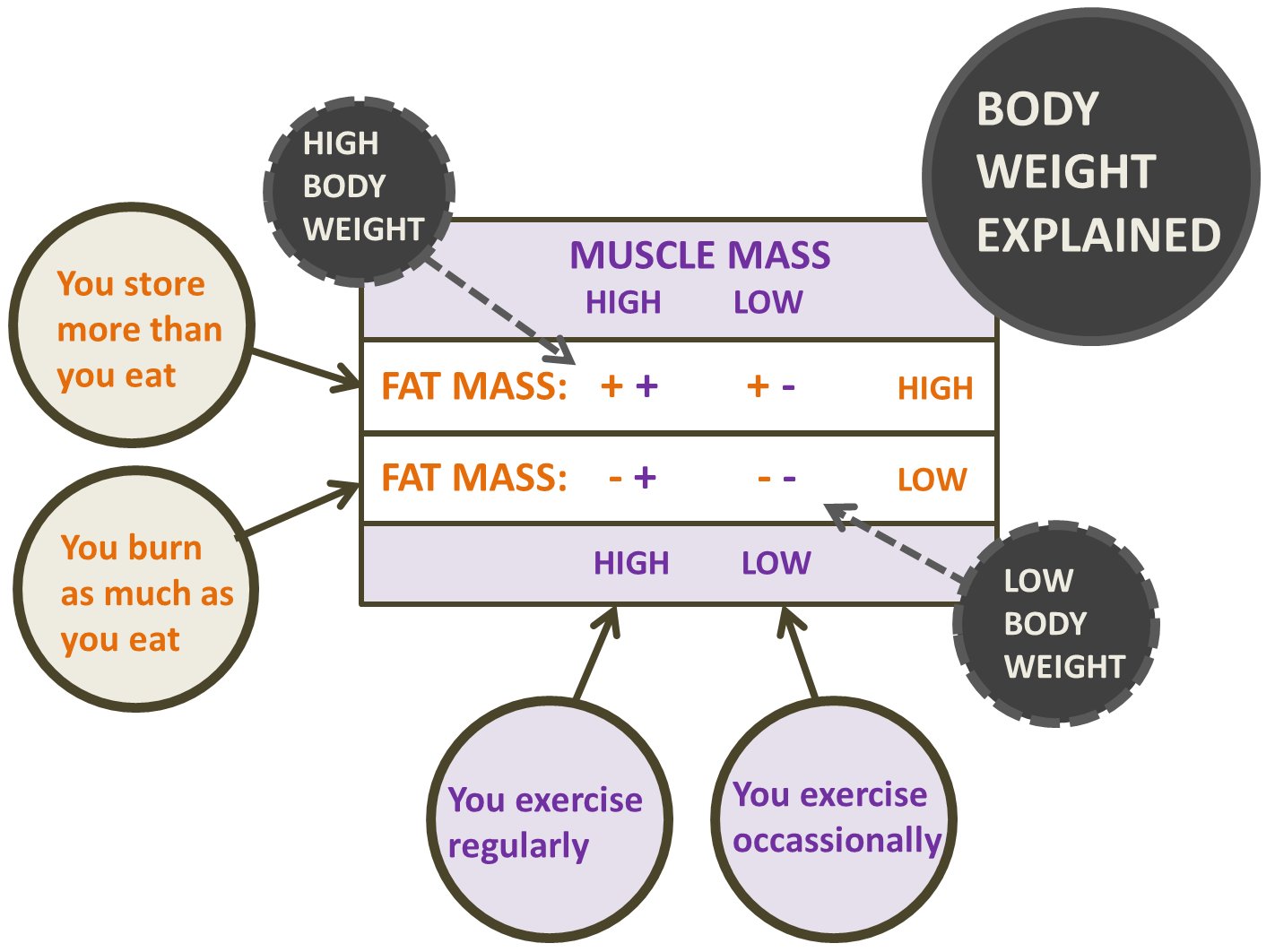 Coach, does body weight affect my FTP and my VO2max?