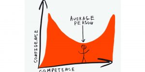 Dunning–Kruger effect g2