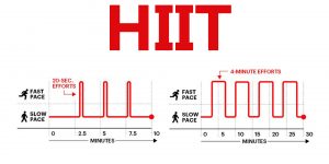 HIIT cover2