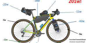 gravelbike vector  losses201