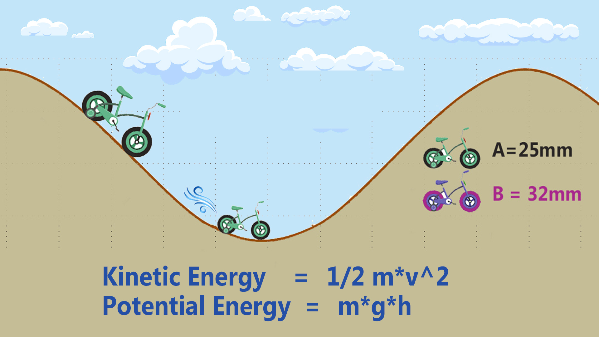 How *not* to do a roll down test to find your best tyre CRR