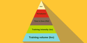 FFT training fundamentals