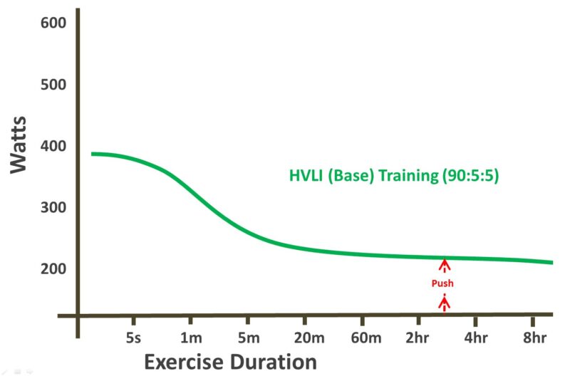 base curve