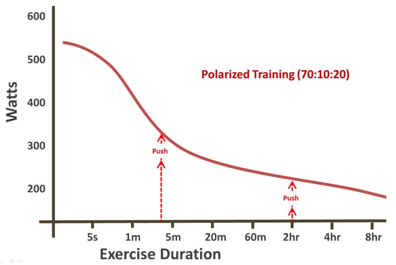 pol curve