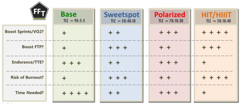 trainingTIZ simplified1