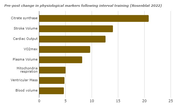 hiit physiological effects2