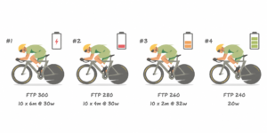 Cycling performance infographic with battery indicators