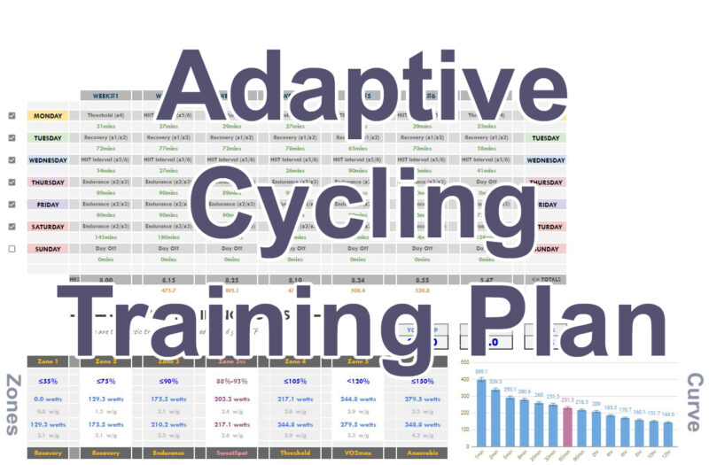FFT adaptive diary cycling