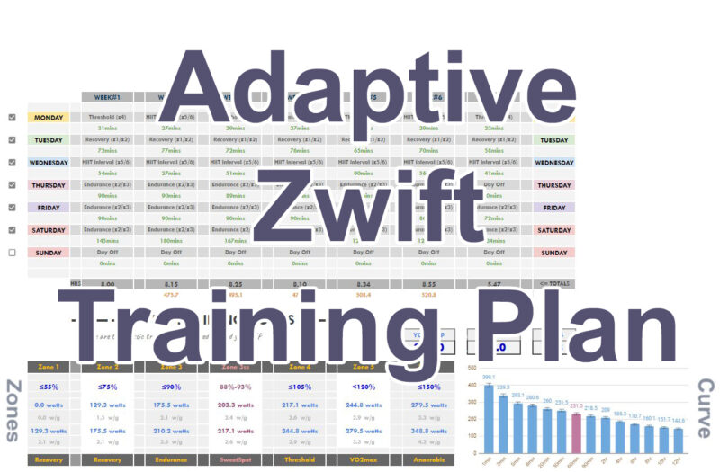 FFT adaptive diary cyclingzwift