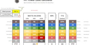 zones calc