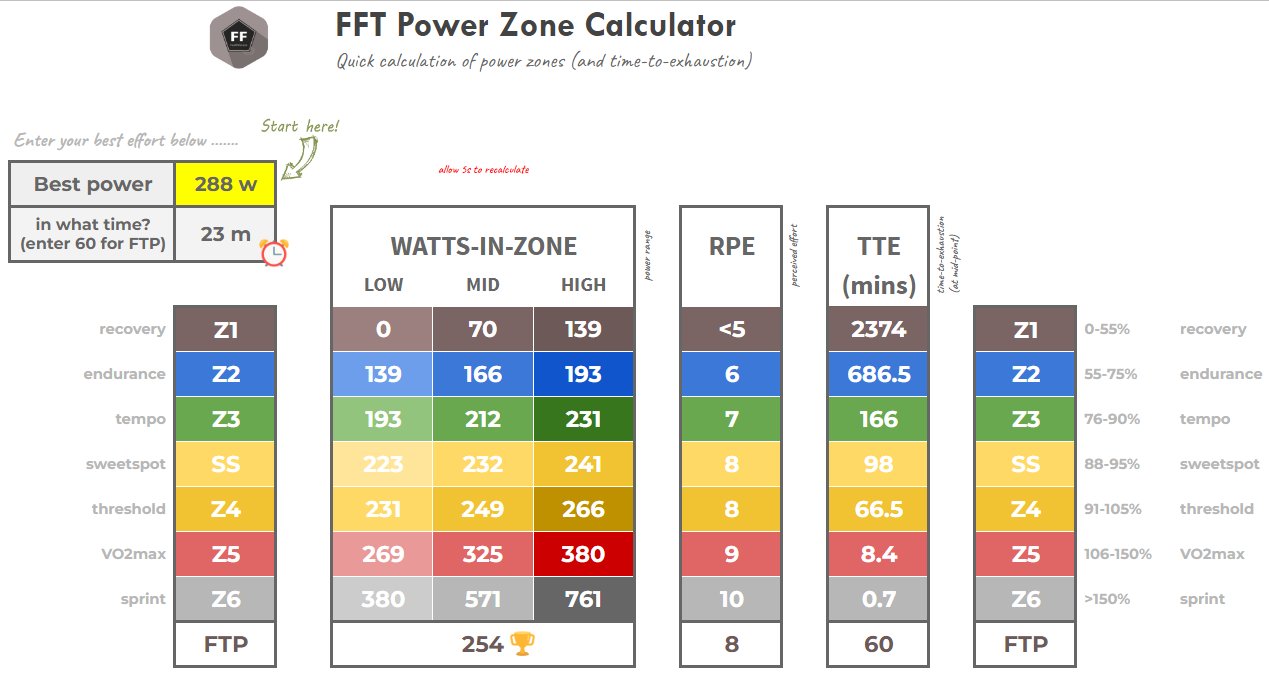 Power zone sales training weight loss