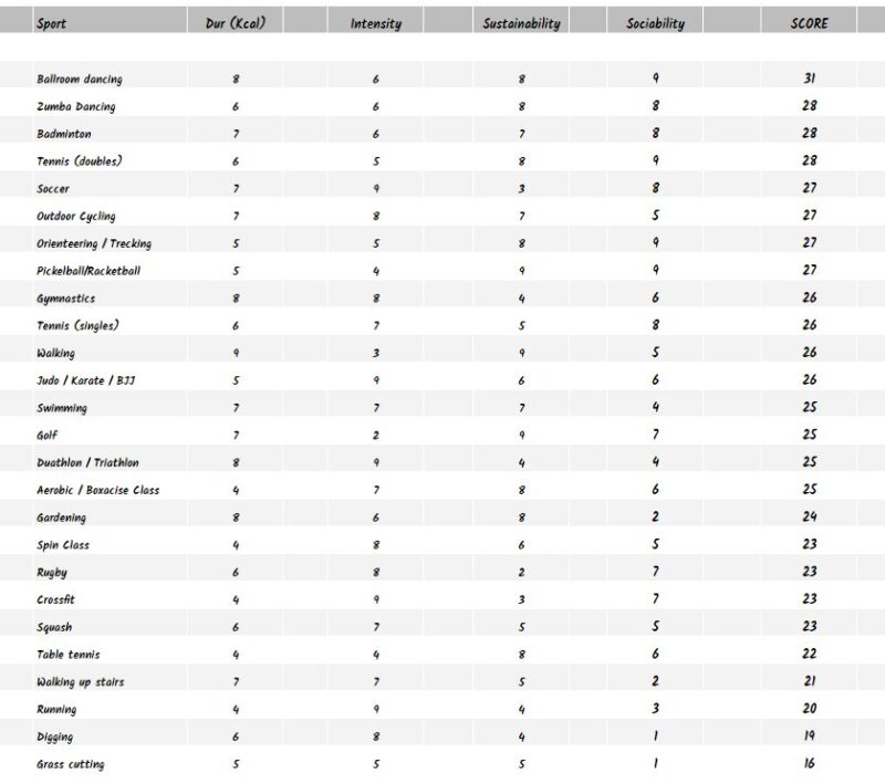 sport league table2